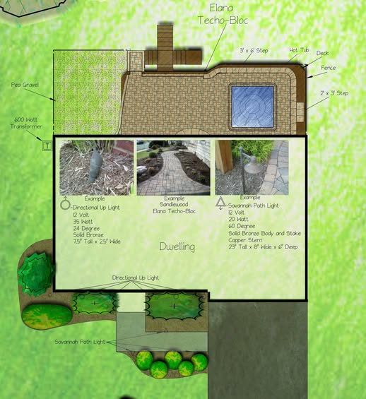 Visualize Your Dream Landscape in full color 2D